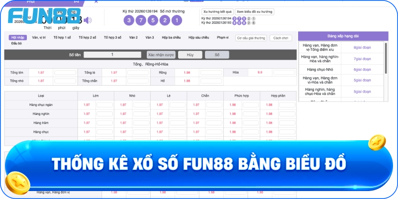 Thống kê xổ số fun88 bằng biểu đồ